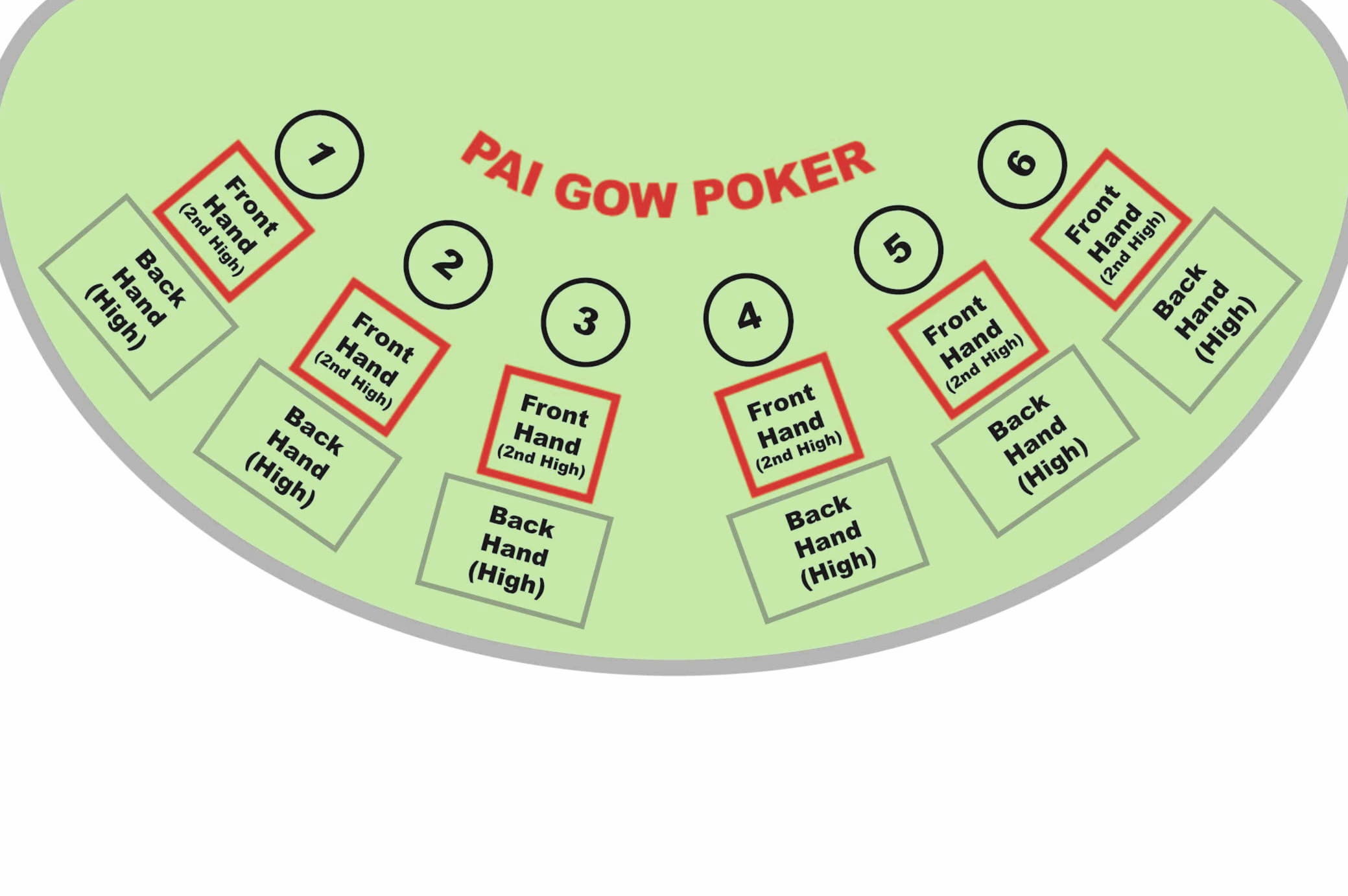 ﻿$310 Free casino chip at Zodiac Casino