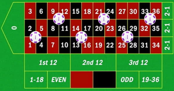 €4010 No deposit bonus at Rich Casino