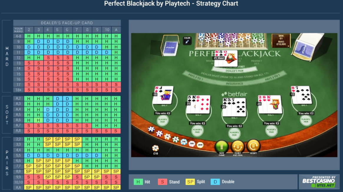 $77 Free chip at Reload Bet Casino