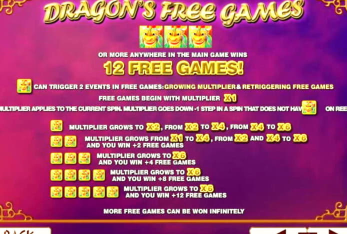 EURO 100 Free chip at All Slots Casino