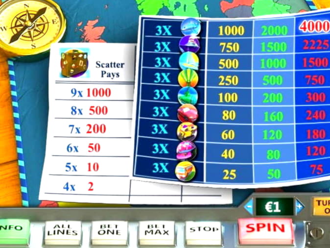 Eur 250 Free Money at Video Slots Casino