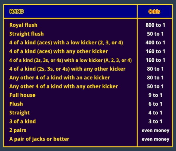 710% Signup Casino Bonus at Reload Bet Casino