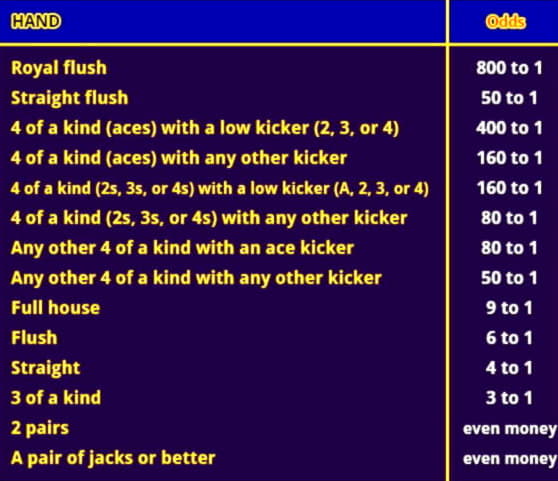 EURO 640 FREE CHIP CASINO at Unique Casino