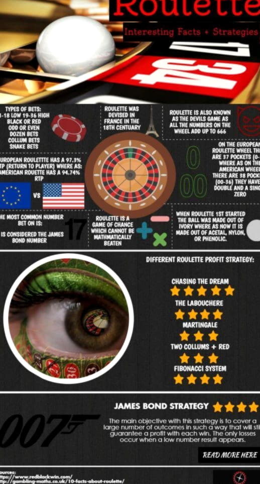 215% Signup Casino Bonus at Platin Casino