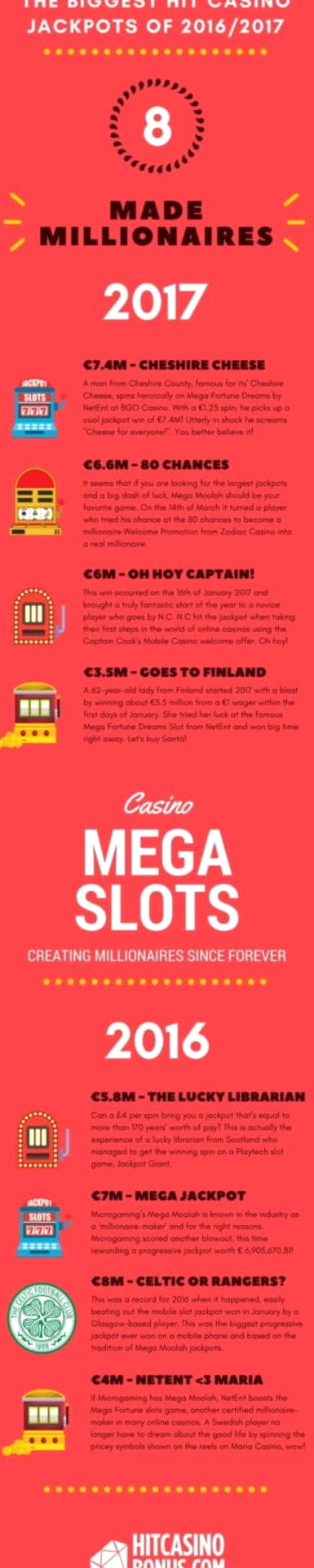 $2935 NO DEPOSIT at Party Casino