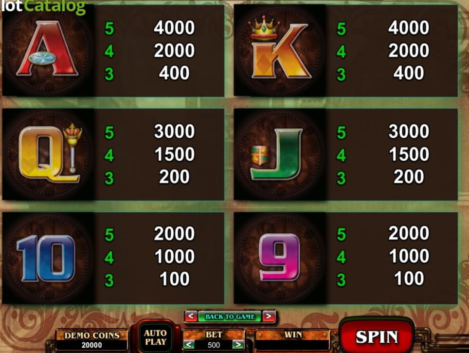 EUR 444 FREE Chip at Party Casino