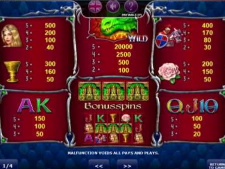 £100 Casino chip at Betzest Casino