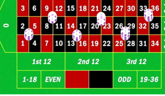 $645 Free Chip Casino at 7 Spins Casino