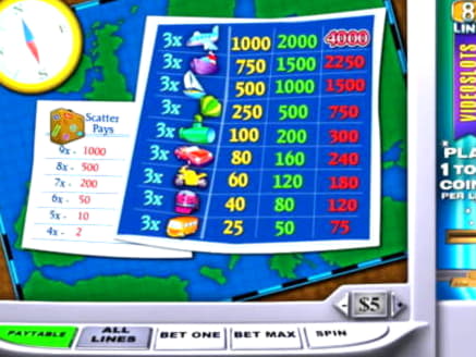 $245 Free Casino Ticket at Bet Rebels Casino