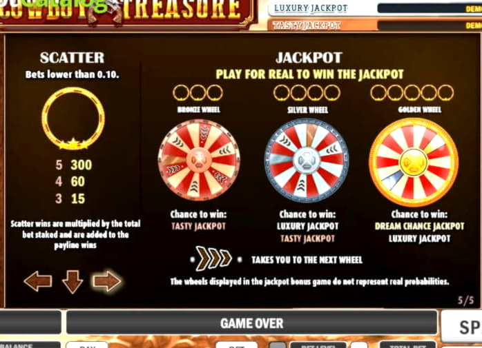 $3680 No deposit bonus code at All Slots Casino