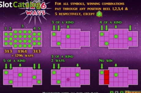 990% Signup Casino Bonus at Party Casino