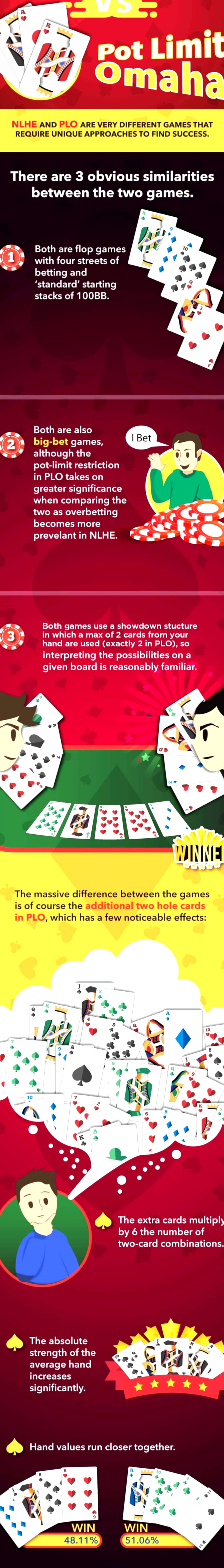 €125 Free Casino Chip at Bet Rebels Casino