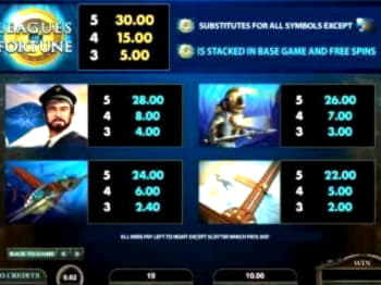 €400 Free Casino Tournament at 7 Reels Casino