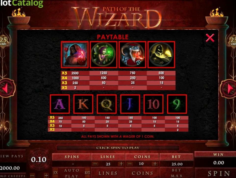 Eur 4050 No deposit at Vip Slots Casino