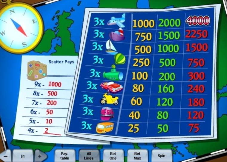 €550 Mobile freeroll slot tournament at Betzest Casino