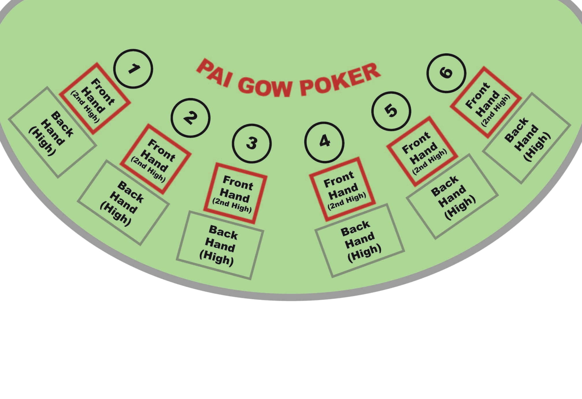 £380 FREE CHIP CASINO at Leo Dubai Casino