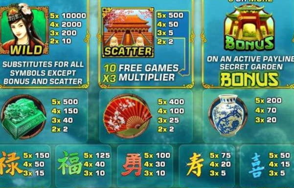 €200 Free chip casino at Party Casino