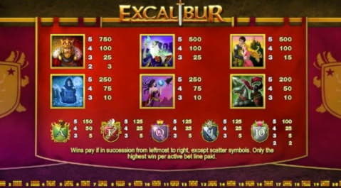 EURO 860 Mobile freeroll slot tournament at Spin Palace Casino