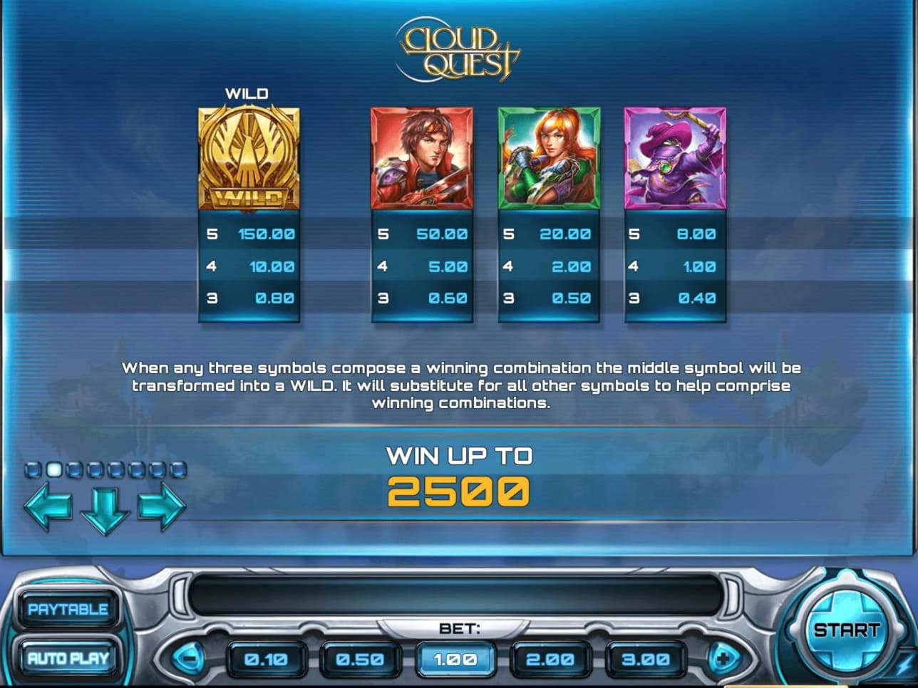 755% Best Signup Bonus Casino at Mongoose Casino