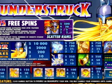115% Match at a Casino at Boa Boa Casino