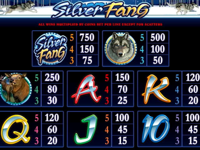 $3030 no deposit casino bonus at Video Slots Casino