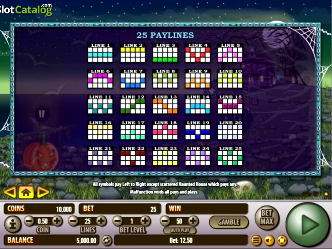 245% Best signup bonus casino at All Slots Casino